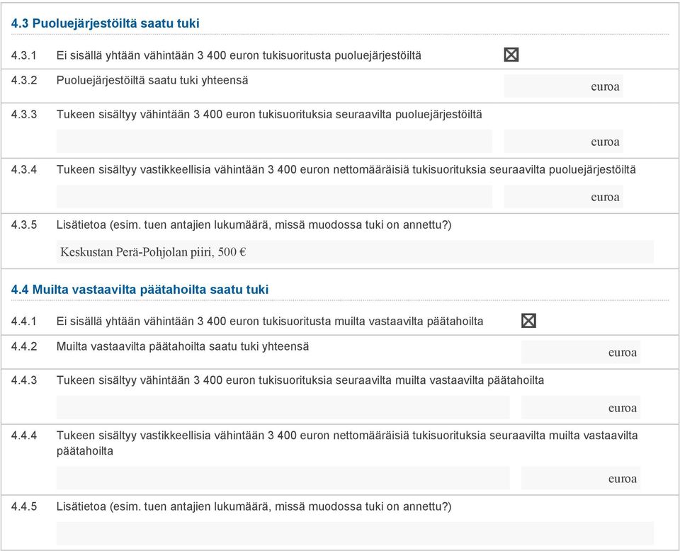 ) Keskustan Perä-Pohjolan piiri, 500 4.4 Muilta vastaavilta päätahoilta saatu tuki 4.4.1 Ei sisällä yhtään vähintään 3 400 euron tukisuoritusta muilta vastaavilta päätahoilta 4.4.2 Muilta vastaavilta päätahoilta saatu tuki yhteensä 4.