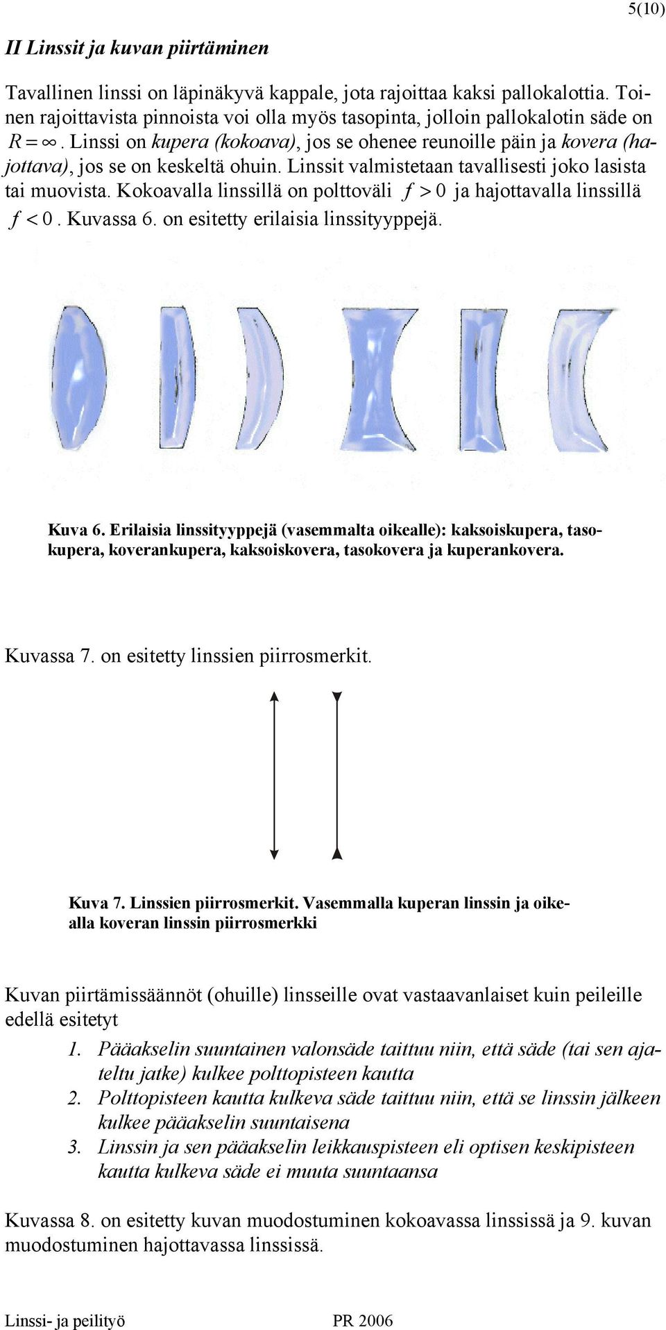 Kokovll linssillä on polttoväli f > 0 j hjottvll linssillä f < 0. Kuvss 6. on esitetty erilisi linssityyppejä. Kuv 6.