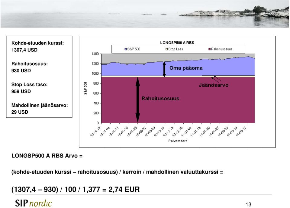 2010-07-29 2010-08-05 Päivämäärä 2010-08-12 2010-08-19 2010-08-26 2010-09-02 2010-09-09 Mahdollinen jäänösarvo: 29 USD LONGSP500