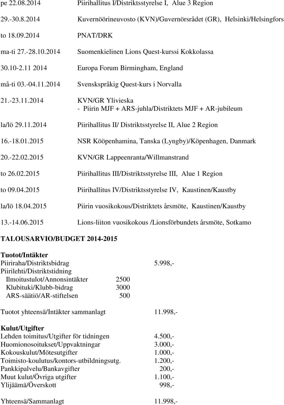 11.2014 Piirihallitus II/ Distriktsstyrelse II, Alue 2 Region 16.-18.01.2015 NSR Kööpenhamina, Tanska (Lyngby)/Köpenhagen, Danmark 20.-22.02.2015 KVN/GR Lappeenranta/Willmanstrand to 26.02.2015 to 09.