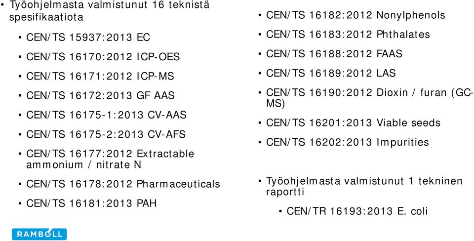 CEN/TS 16181:2013 PAH CEN/TS 16182:2012 Nonylphenols CEN/TS 16183:2012 Phthalates CEN/TS 16188:2012 FAAS CEN/TS 16189:2012 LAS CEN/TS 16190:2012