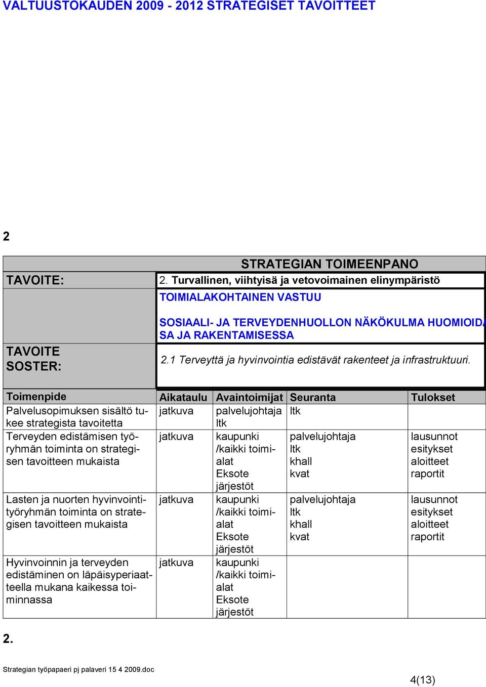 Palvelusopimuksen sisältö tukee strategista tavoitetta Terveyden edistämisen työryhmän toiminta on strategisen tavoitteen mukaista Lasten ja nuorten