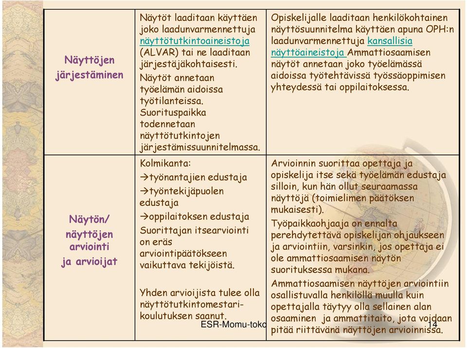 Kolmikanta: työnantajien edustaja työntekijäpuolen edustaja oppilaitoksen edustaja Suorittajan itsearviointi on eräs arviointipäätökseen vaikuttava tekijöistä.