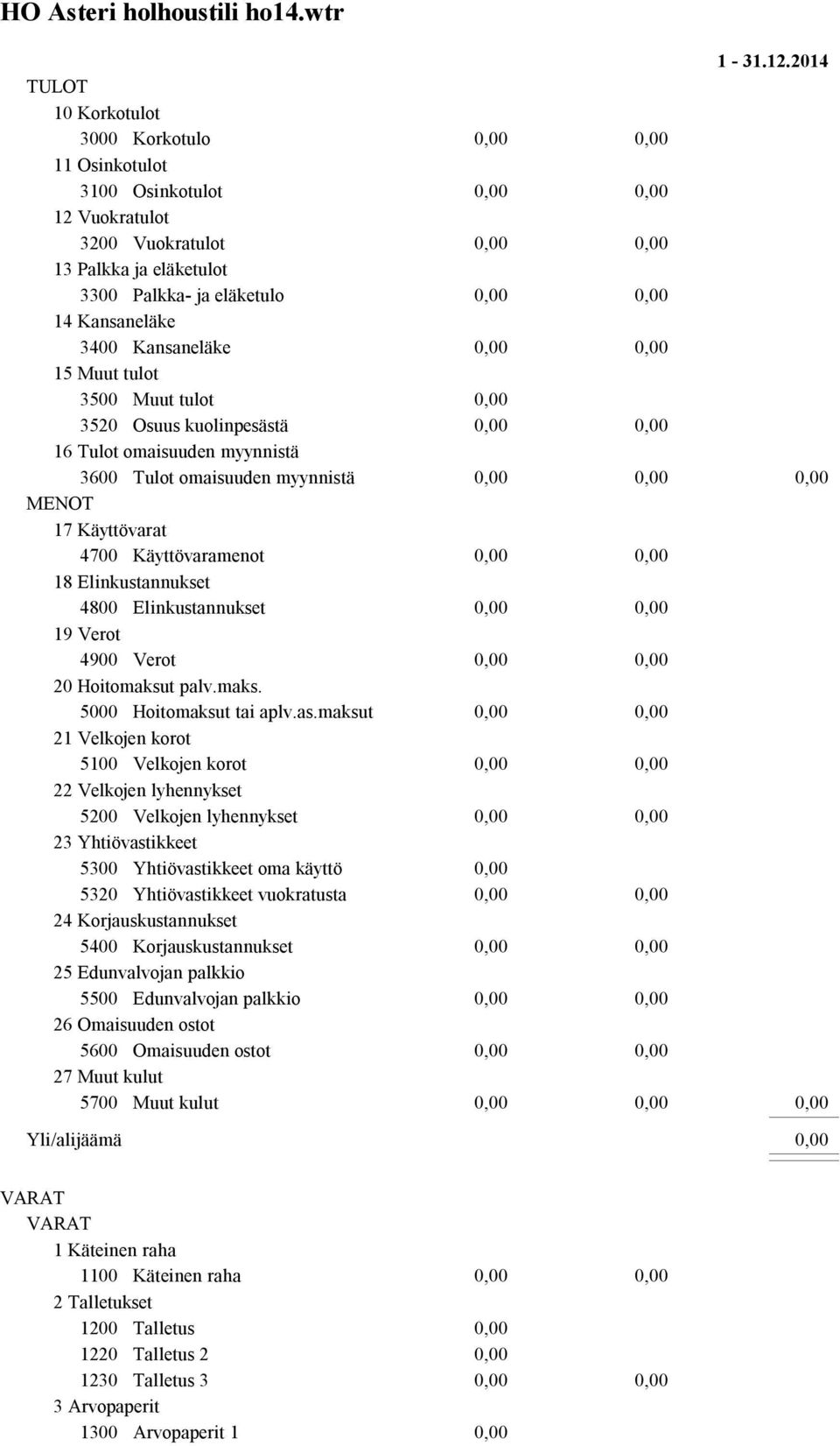 3500 Muut tulot 3520 Osuus kuolinpesästä 16 Tulot omaisuuden myynnistä 3600 Tulot omaisuuden myynnistä MENOT 17 Käyttövarat 4700 Käyttövaramenot 18 Elinkustannukset 4800 Elinkustannukset 19 Verot