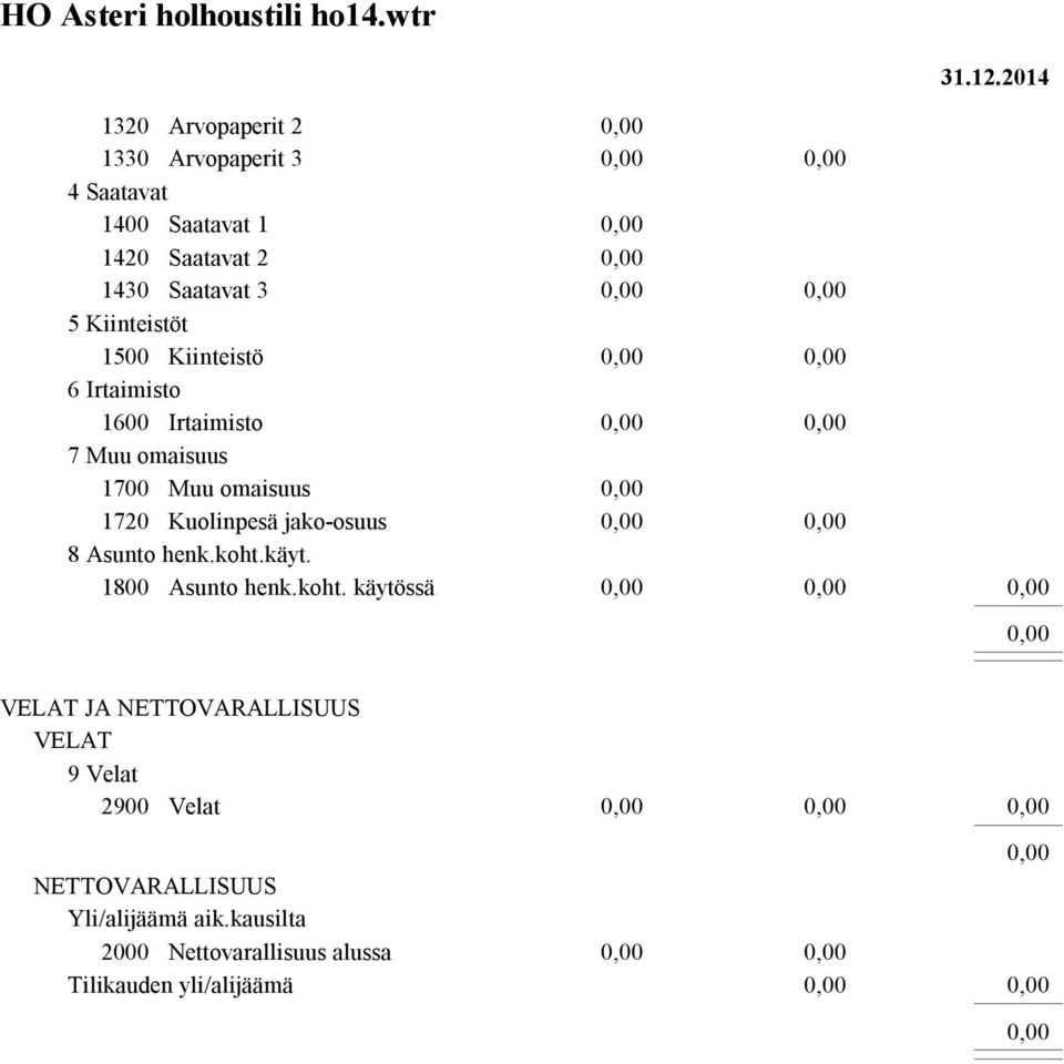 5Kiinteistöt 1500 Kiinteistö 6Irtaimisto 1600 Irtaimisto 7Muuomaisuus 1700 Muu omaisuus 1720 Kuolinpesä