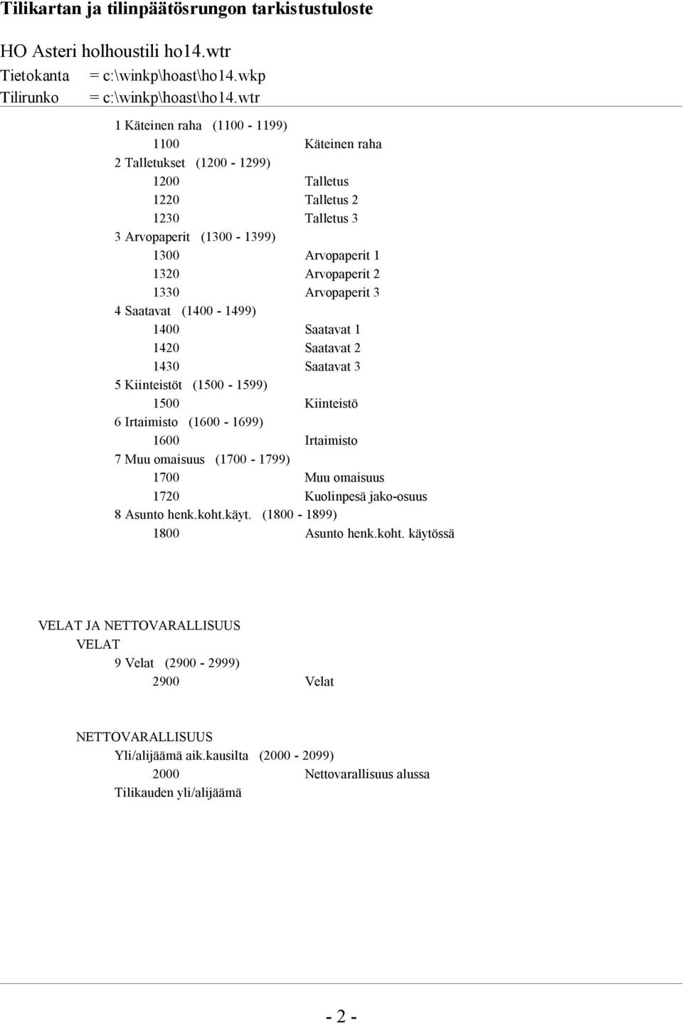 Arvopaperit 3 4Saatavat (1400-1499) 1400 Saatavat 1 1420 Saatavat 2 1430 Saatavat 3 5Kiinteistöt (1500-1599) 1500 Kiinteistö 6Irtaimisto (1600-1699) 1600 Irtaimisto 7Muu omaisuus (1700-1799) 1700 Muu