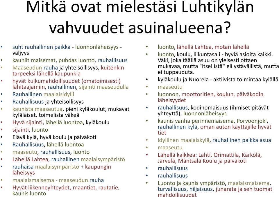 (omatoimisesti) lähitaajamiin, rauhallinen, sijainti maaseudulla Rauhallinen maalaisidylli Rauhallisuus ja yhteisöllisyys kaunista maaseutua, pieni kyläkoulut, mukavat kyläläiset, toimelista väkeä