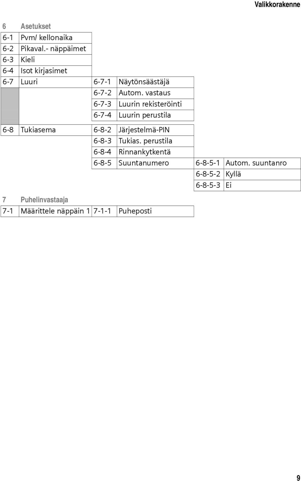 vastaus 6-7-3 Luurin rekisteröinti 6-7-4 Luurin perustila 6-8 Tukiasema 6-8-2 Järjestelmä-PIN 6-8-3