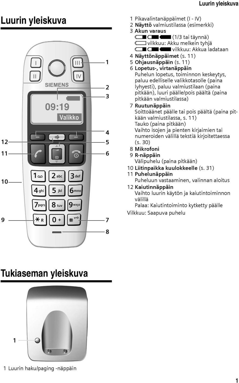 11) 6 Lopetus-, virtanäppäin Puhelun lopetus, toiminnon keskeytys, paluu edelliselle valikkotasolle (paina lyhyesti), paluu valmiustilaan (paina pitkään), luuri päälle/pois päältä (paina pitkään