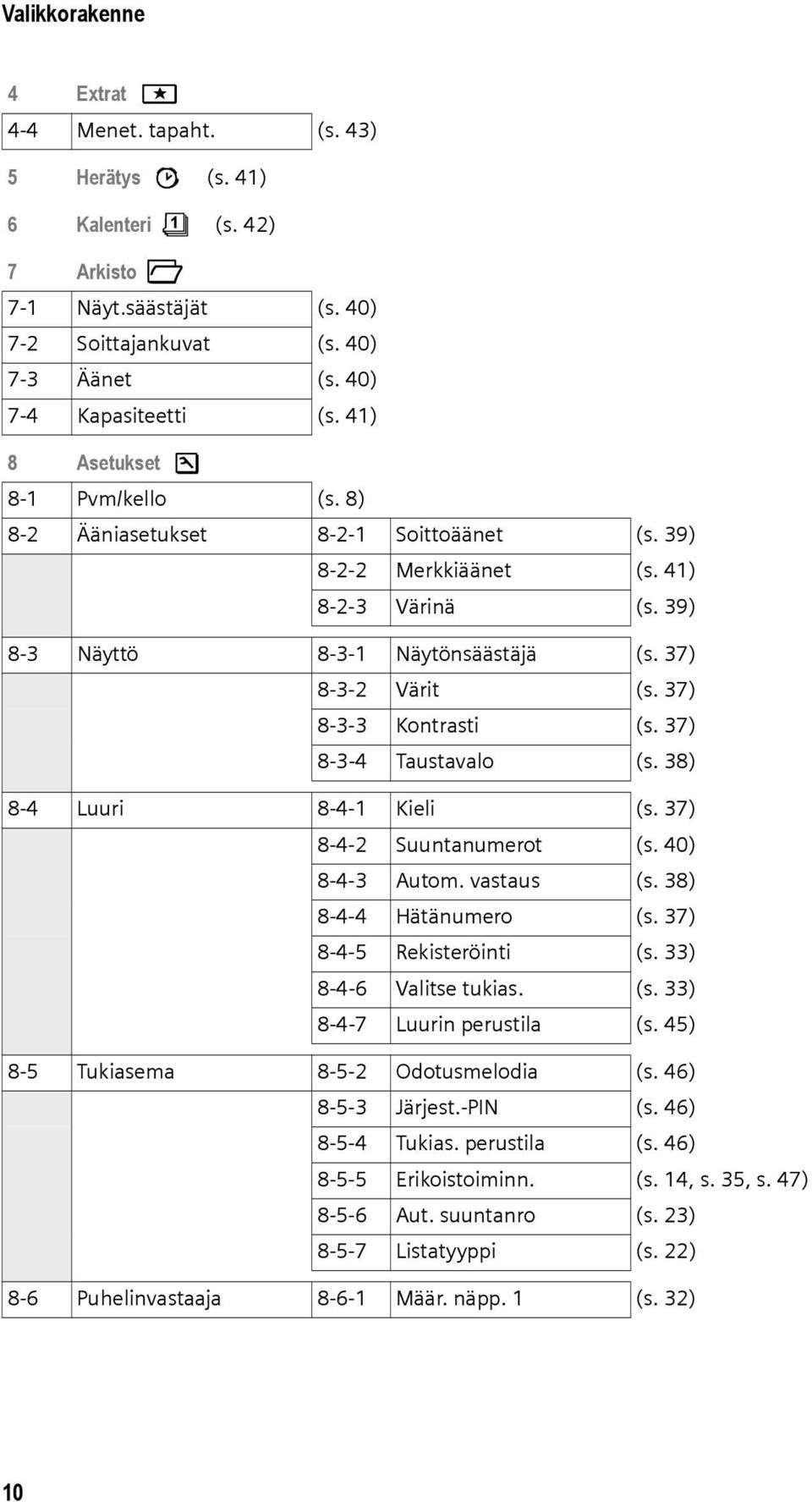 37) 8-3-3 Kontrasti (s. 37) 8-3-4 Taustavalo (s. 38) 8-4 Luuri 8-4-1 Kieli (s. 37) 8-4-2 Suuntanumerot (s. 40) 8-4-3 Autom. vastaus (s. 38) 8-4-4 Hätänumero (s. 37) 8-4-5 Rekisteröinti (s.