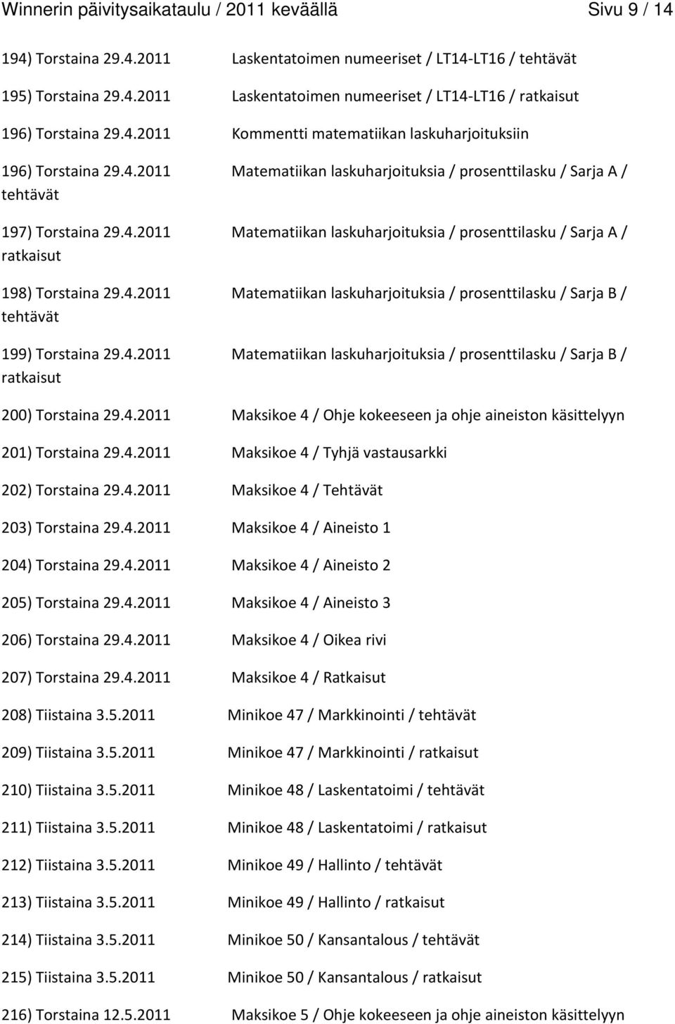 4.2011 Matematiikan laskuharjoituksia / prosenttilasku / Sarja B / tehtävät 199) Torstaina 29.4.2011 Matematiikan laskuharjoituksia / prosenttilasku / Sarja B / ratkaisut 200) Torstaina 29.4.2011 Maksikoe 4 / Ohje kokeeseen ja ohje aineiston käsittelyyn 201) Torstaina 29.