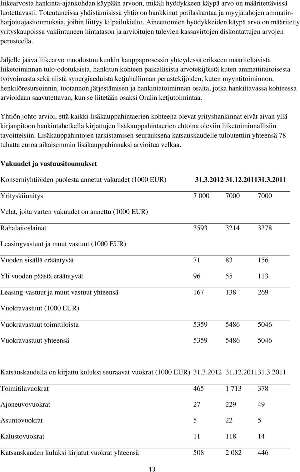 Aineettomien hyödykkeiden käypä arvo on määritetty yrityskaupoissa vakiintuneen hintatason ja arvioitujen tulevien kassavirtojen diskontattujen arvojen perusteella.