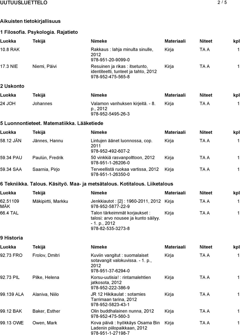 Matematiikka. Lääketiede 58.12 JÄN Jännes, Hannu Lintujen äänet luonnossa, cop. 2011 978-952-492-607-2 59.34 PAU Paulún, Fredrik 50 vinkkiä rasvanpolttoon, 978-951-1-26206-0 59.