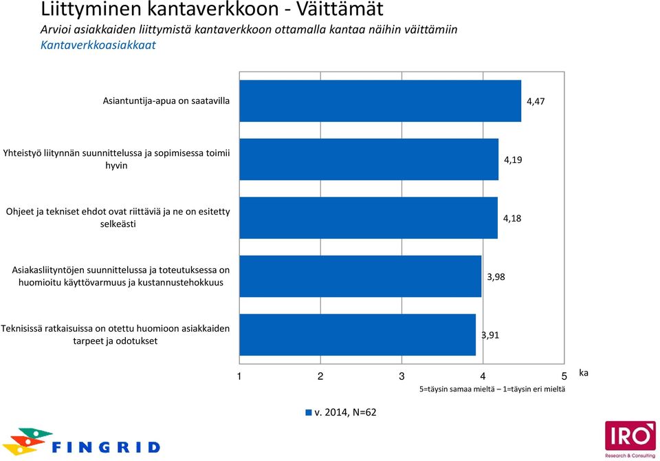esitetty selkeästi 4,18 Asiakasliityntöjen suunnittelussa ja toteutuksessa on huomioitu käyttövarmuus ja kustannustehokkuus 3,98