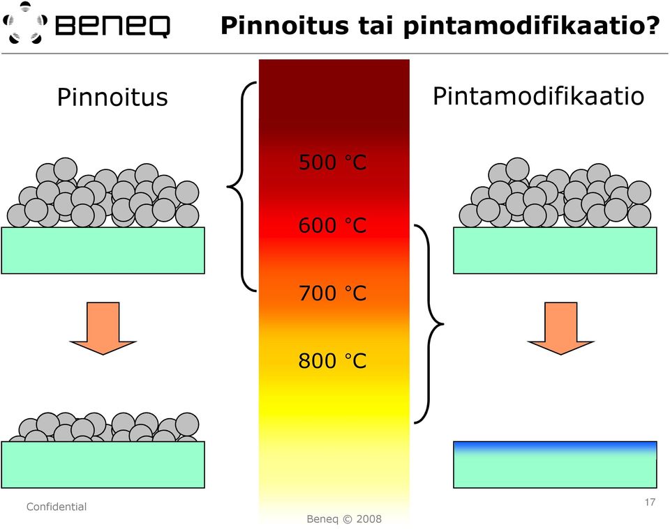 Pinnoitus