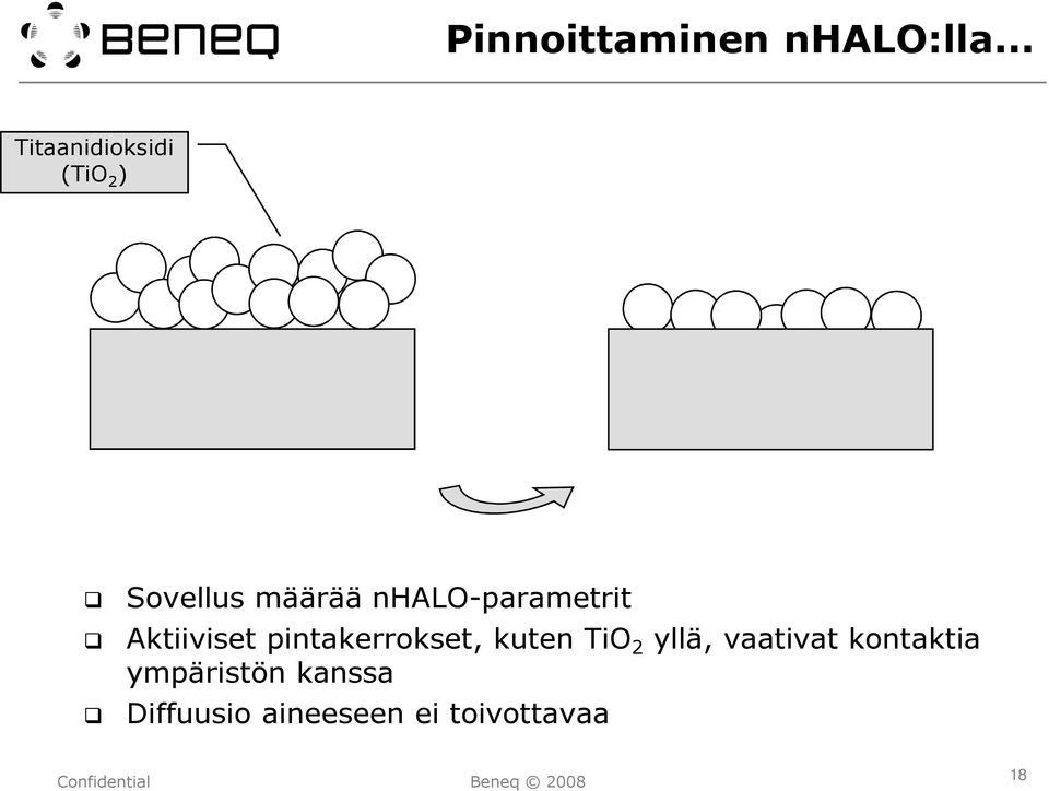 nhalo-parametrit Aktiiviset pintakerrokset, kuten