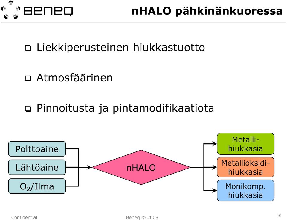 pintamodifikaatiota Polttoaine Lähtöaine O 2 /Ilma