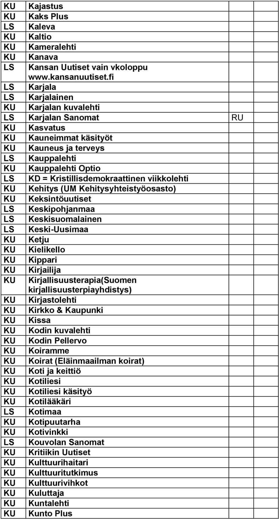 Kehitysyhteistyöosasto) Keksintöuutiset Keskipohjanmaa Keskisuomalainen Keski-Uusimaa Ketju Kielikello Kippari Kirjailija Kirjallisuusterapia(Suomen kirjallisuusterpiayhdistys) Kirjastolehti