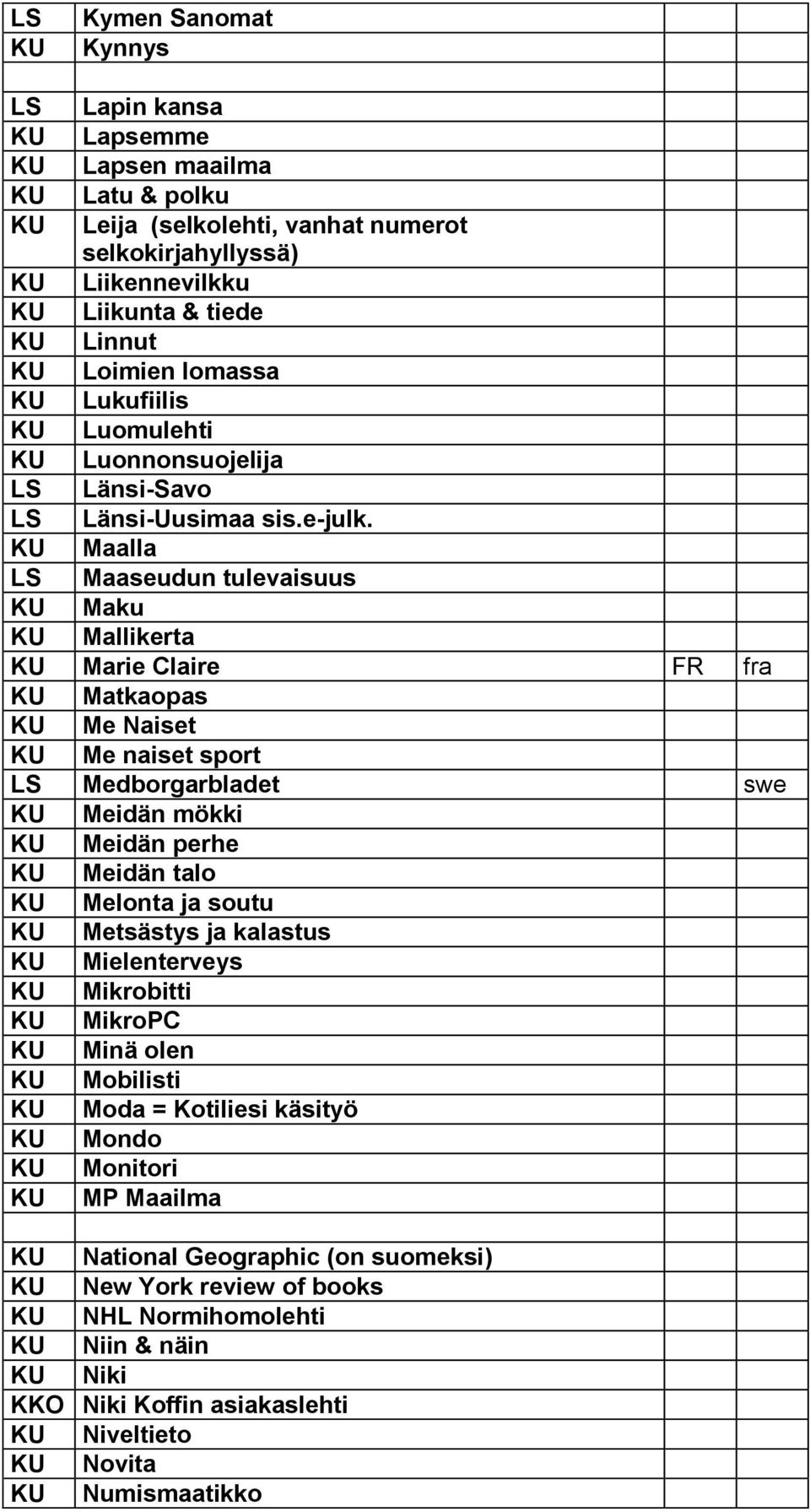 Maalla Maaseudun tulevaisuus Maku Mallikerta Marie Claire FR fra Matkaopas Me Naiset Me naiset sport Medborgarbladet swe Meidän mökki Meidän perhe Meidän talo Melonta ja soutu