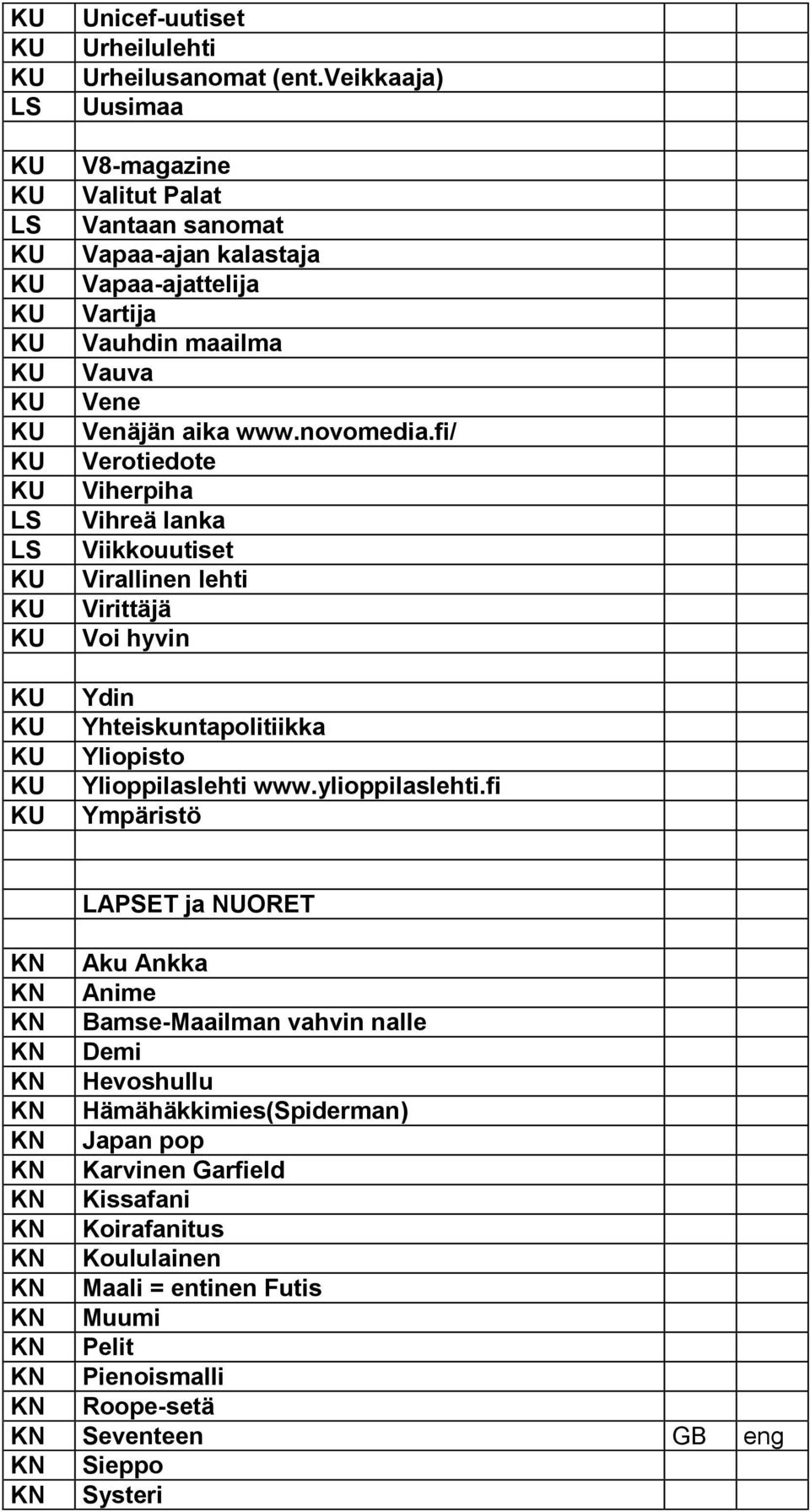 fi/ Verotiedote Viherpiha Vihreä lanka Viikkouutiset Virallinen lehti Virittäjä Voi hyvin Ydin Yhteiskuntapolitiikka Yliopisto Ylioppilaslehti www.ylioppilaslehti.