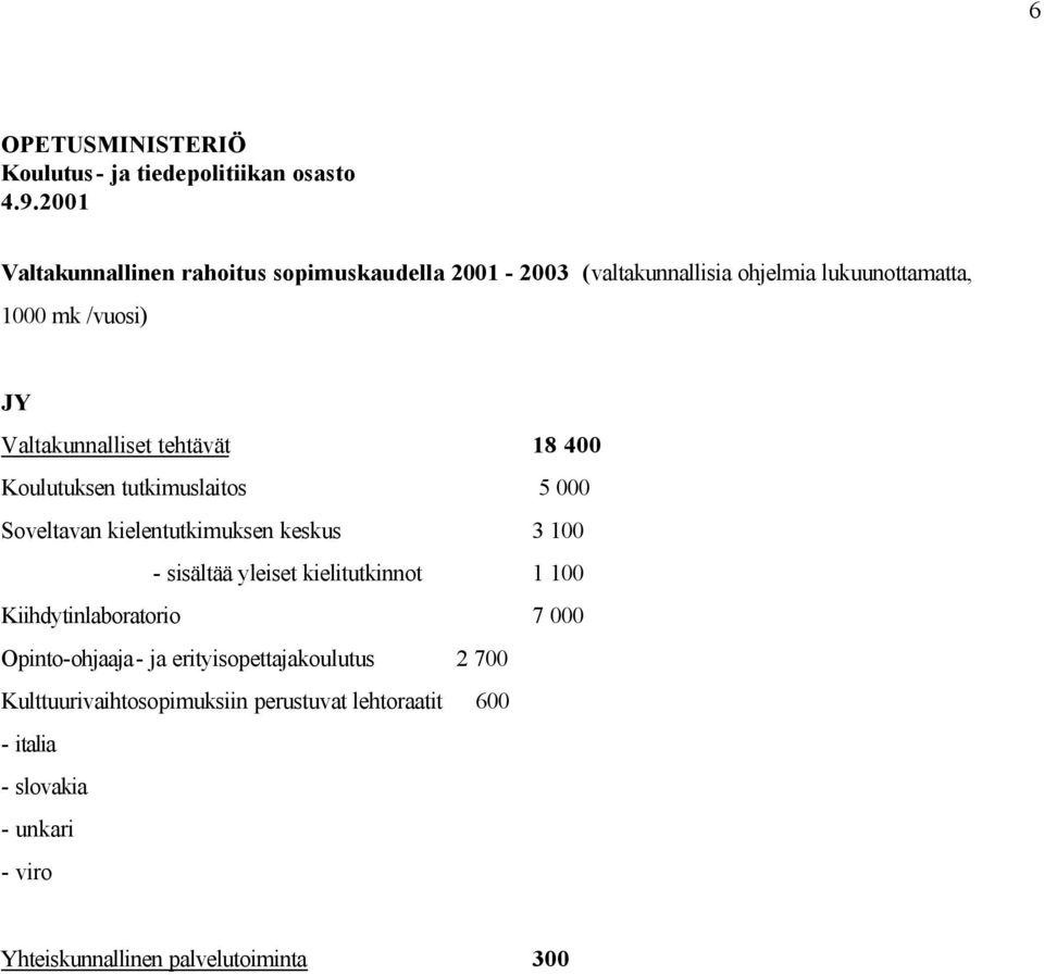 Valtakunnalliset tehtävät 18 400 Koulutuksen tutkimuslaitos 5 000 Soveltavan kielentutkimuksen keskus 3 100 - sisältää yleiset