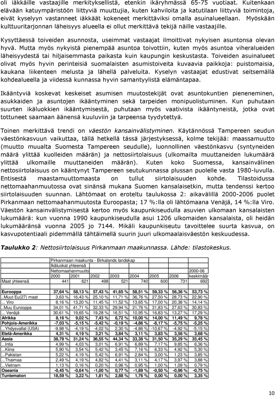 Myöskään kulttuuritarjonnan läheisyys alueella ei ollut merkittävä tekijä näille vastaajille. Kysyttäessä toiveiden asunnosta, useimmat vastaajat ilmoittivat nykyisen asuntonsa olevan hyvä.