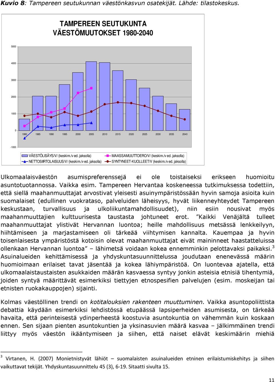 jaksolla) NETTOSIIRTOLAISUUS/V/ (keskim./v ed. jaksolla) MAASSAMUUTTOERO/V/ (keskim./v ed. jaksolla) SYNTYNEET-KUOLLEET/V (keskim./v ed. jaksolla) Ulkomaalaisväestön asumispreferenssejä ei ole toistaiseksi erikseen huomioitu asuntotuotannossa.