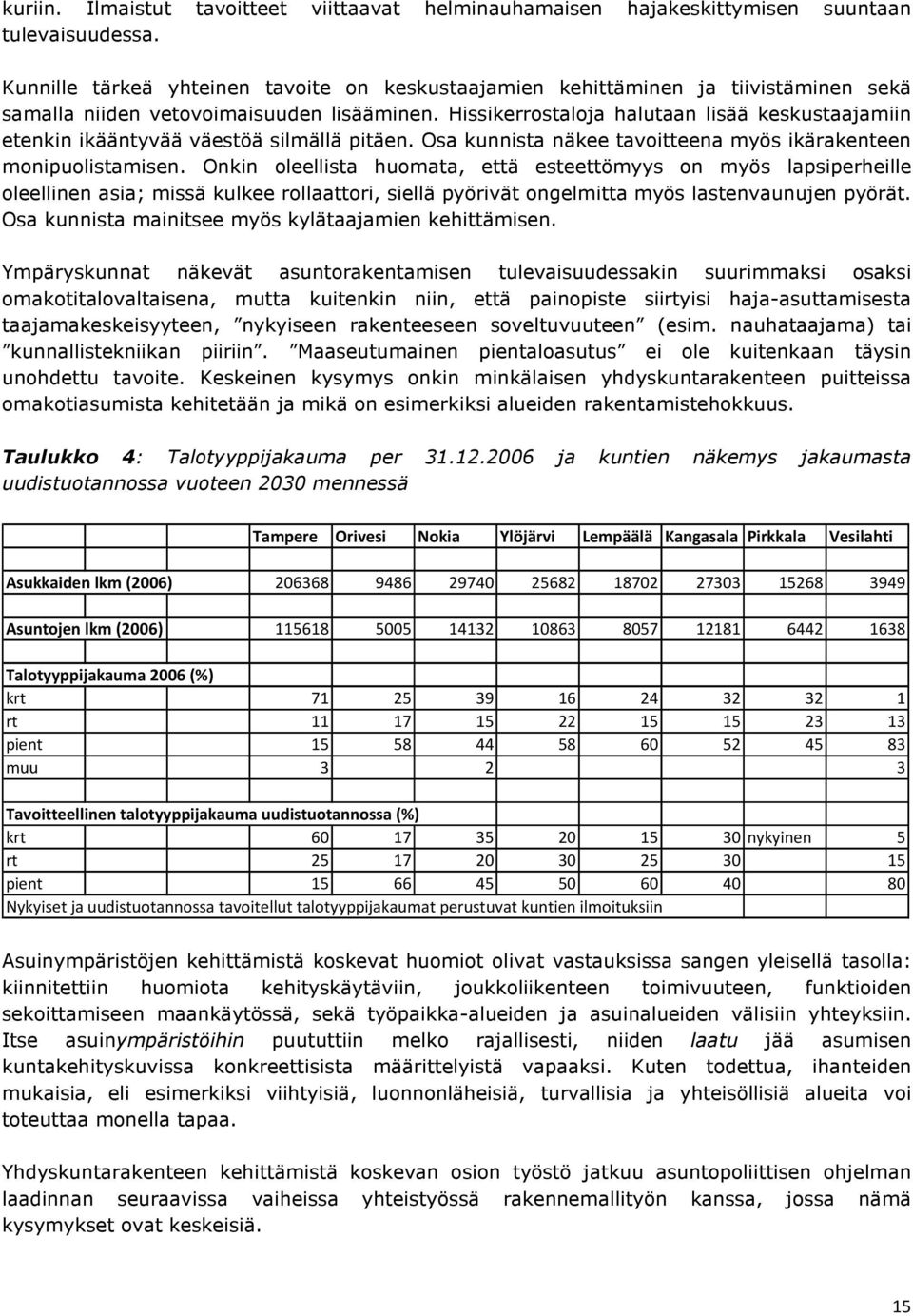 Hissikerrostaloja halutaan lisää keskustaajamiin etenkin ikääntyvää väestöä silmällä pitäen. Osa kunnista näkee tavoitteena myös ikärakenteen monipuolistamisen.