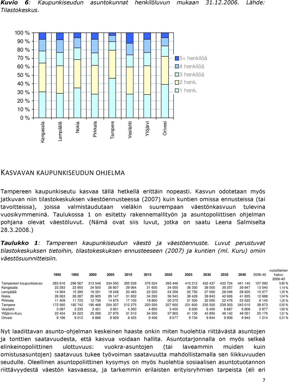 Kasvun odotetaan myös jatkuvan niin tilastokeskuksen väestöennusteessa (2007) kuin kuntien omissa ennusteissa (tai tavoitteissa), joissa valmistaudutaan vieläkin suurempaan väestönkasvuun tulevina
