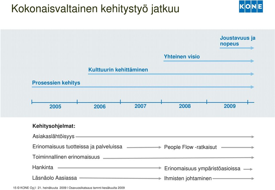 ja palveluissa Toiminnallinen erinomaisuus Hankinta Läsnäolo Aasiassa People Flow -ratkaisut