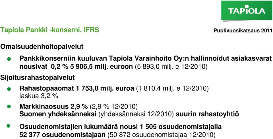 e 12/2010) Sijoitusrahastopalvelut Rahastopääomat 1 753,0 milj. euroa (1 810,4 milj.