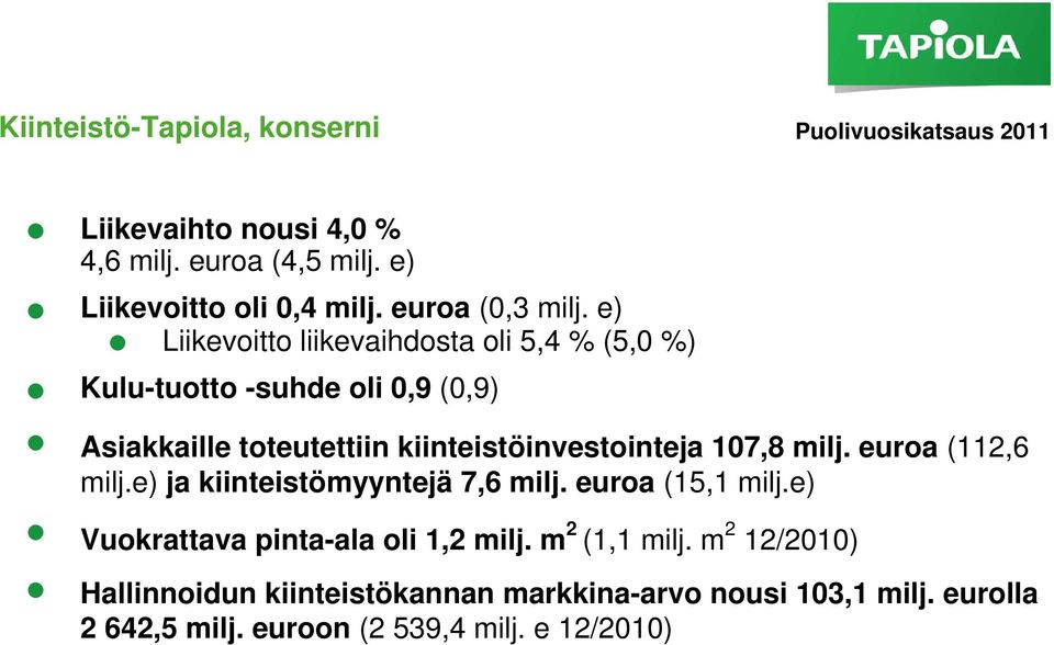 e) Liikevoitto liikevaihdosta oli 5,4 % (5,0 %) Kulu-tuotto -suhde oli 0,9 (0,9) Asiakkaille toteutettiin kiinteistöinvestointeja 107,8