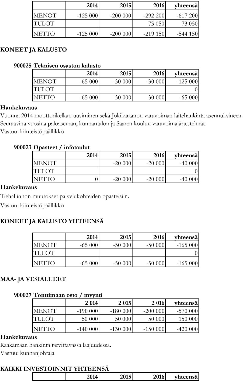 Seuraavina vuosina paloaseman, kunnantalon ja Saaren koulun varavoimajärjestelmät.