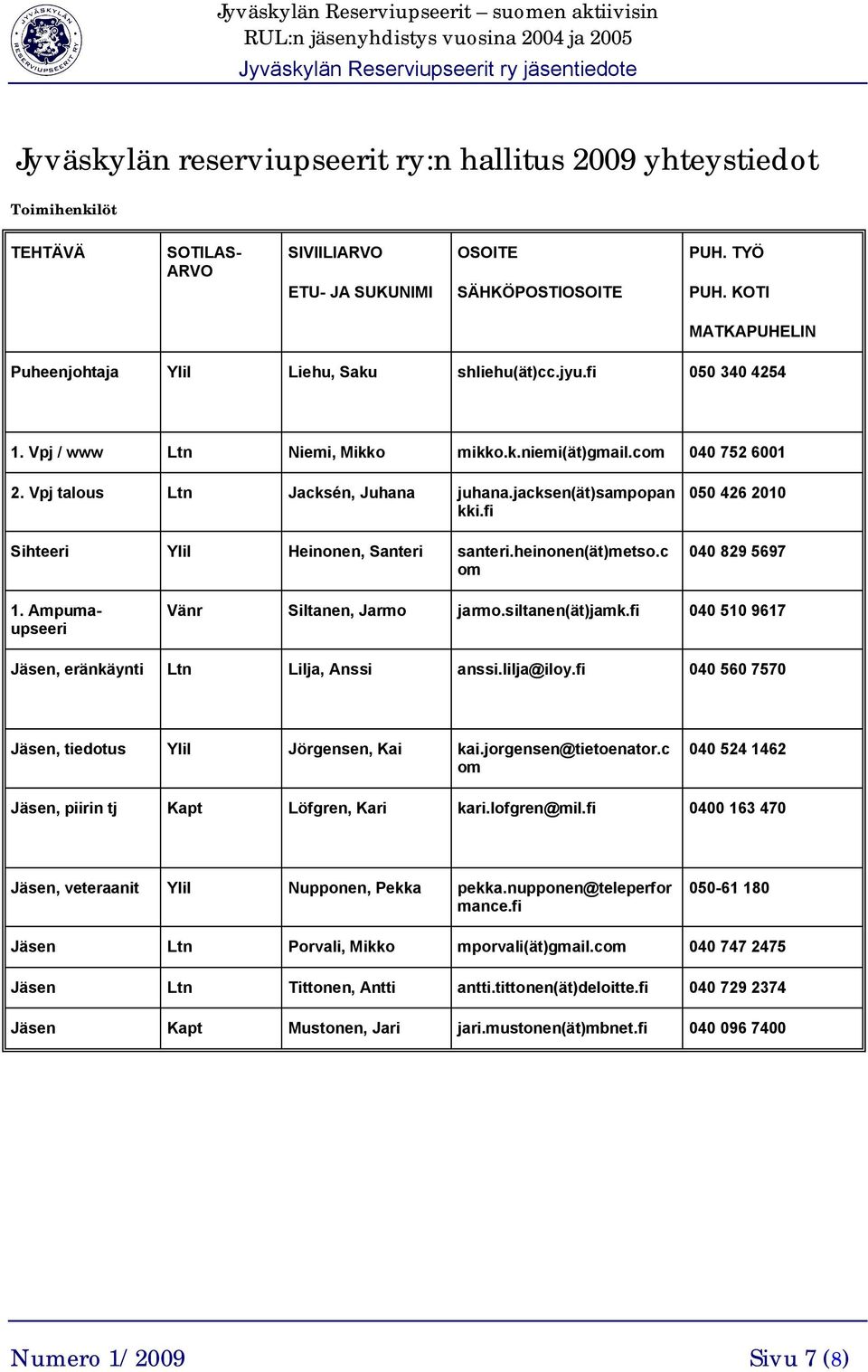 jacksen(ät)sampopan kki.fi Sihteeri Ylil Heinonen, Santeri santeri.heinonen(ät)metso.c om 050 426 2010 040 829 5697 1. Ampumaupseeri Vänr Siltanen, Jarmo jarmo.siltanen(ät)jamk.