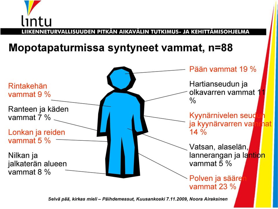 vammat 8 % Hartianseudun ja olkavarren vammat 11 % Kyynärnivelen seudun ja