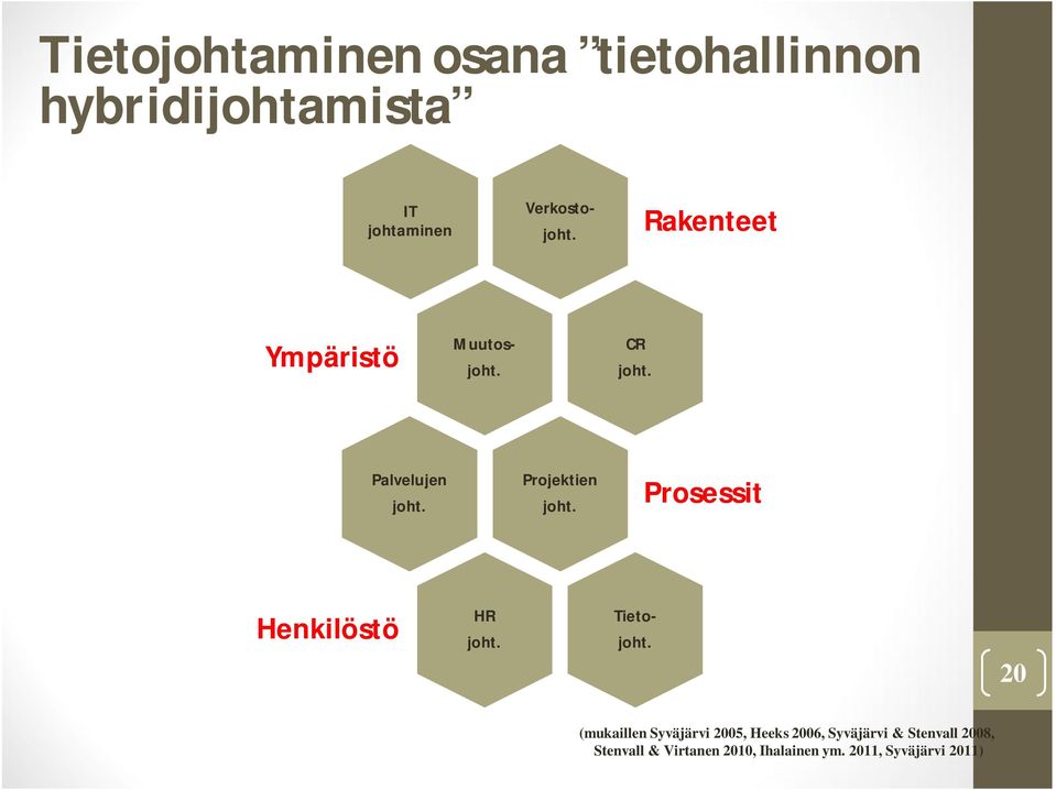 Verkostojoht. Muutosjoht. Tietojoht.