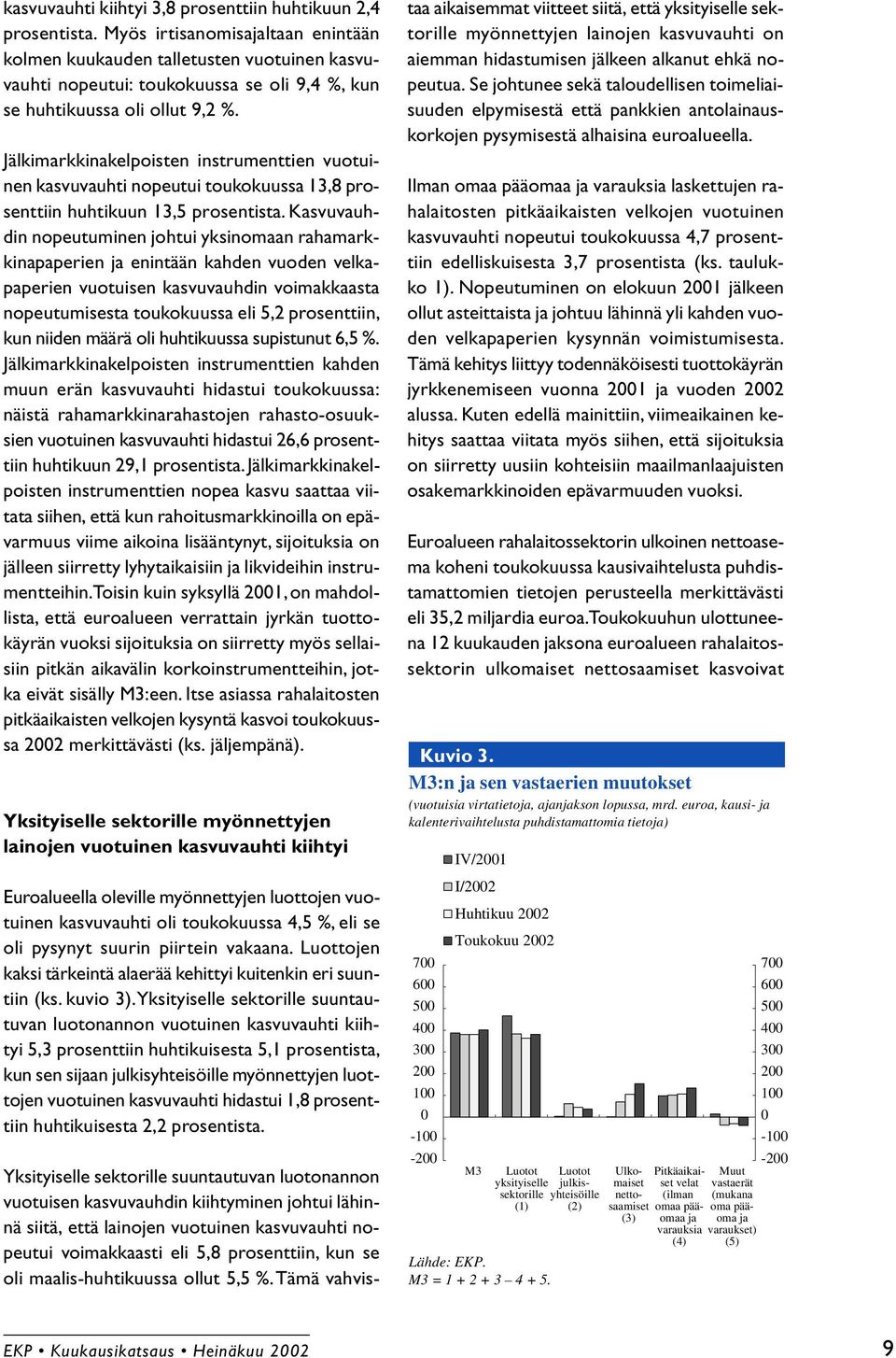 Jälkimarkkinakelpoisten instrumenttien vuotuinen kasvuvauhti nopeutui toukokuussa 13,8 prosenttiin kuun 13,5 prosentista.