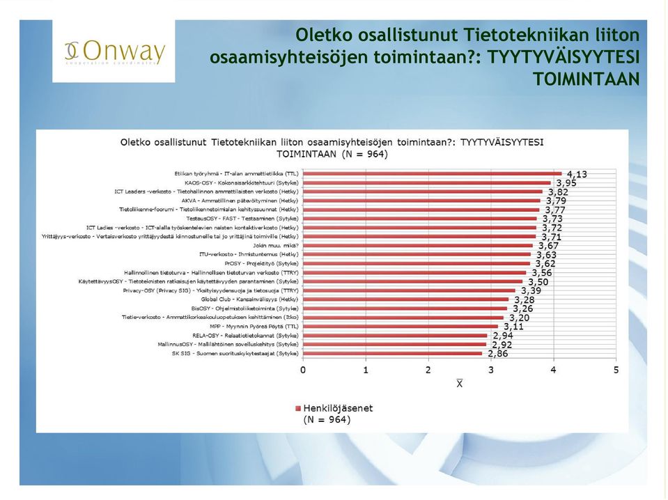 osaamisyhteisöjen