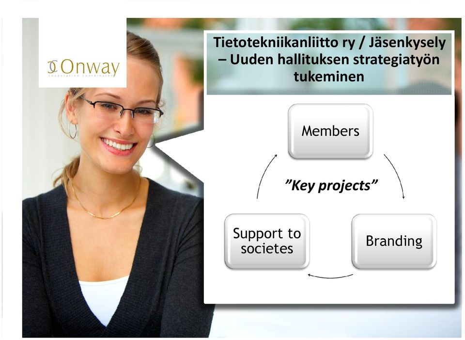 strategiatyön tukeminen Members