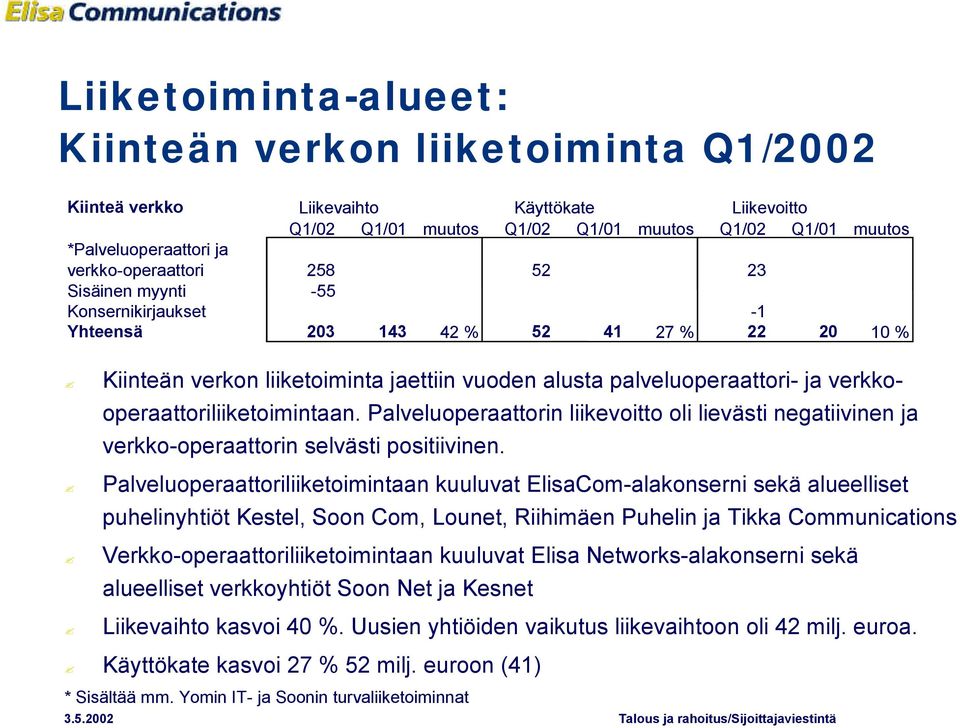 Palveluoperaattorin liikevoitto oli lievästi negatiivinen ja verkko-operaattorin selvästi positiivinen.