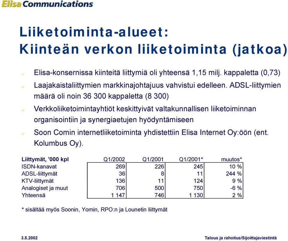 ADSL-liittymien määrä oli noin 36 300 kappaletta (8 300) Verkkoliiketoimintayhtiöt keskittyivät valtakunnallisen liiketoiminnan organisointiin ja synergiaetujen hyödyntämiseen Soon