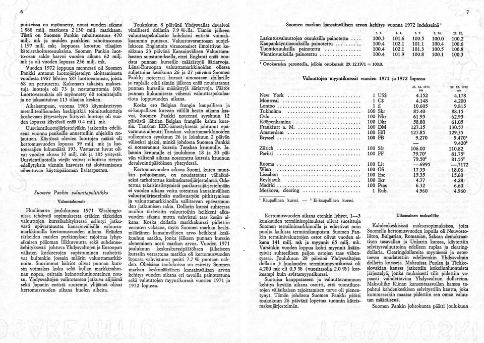 ja oli vuoden lopussa 236 milj. mk. Vuoden 72 loppuun mennessä oli Suomen Pankki antanut luottojärjestelyn aloittamisesta vuodesta 67 lähtien 57 luottovarausta, joista 6 on peruutettu.