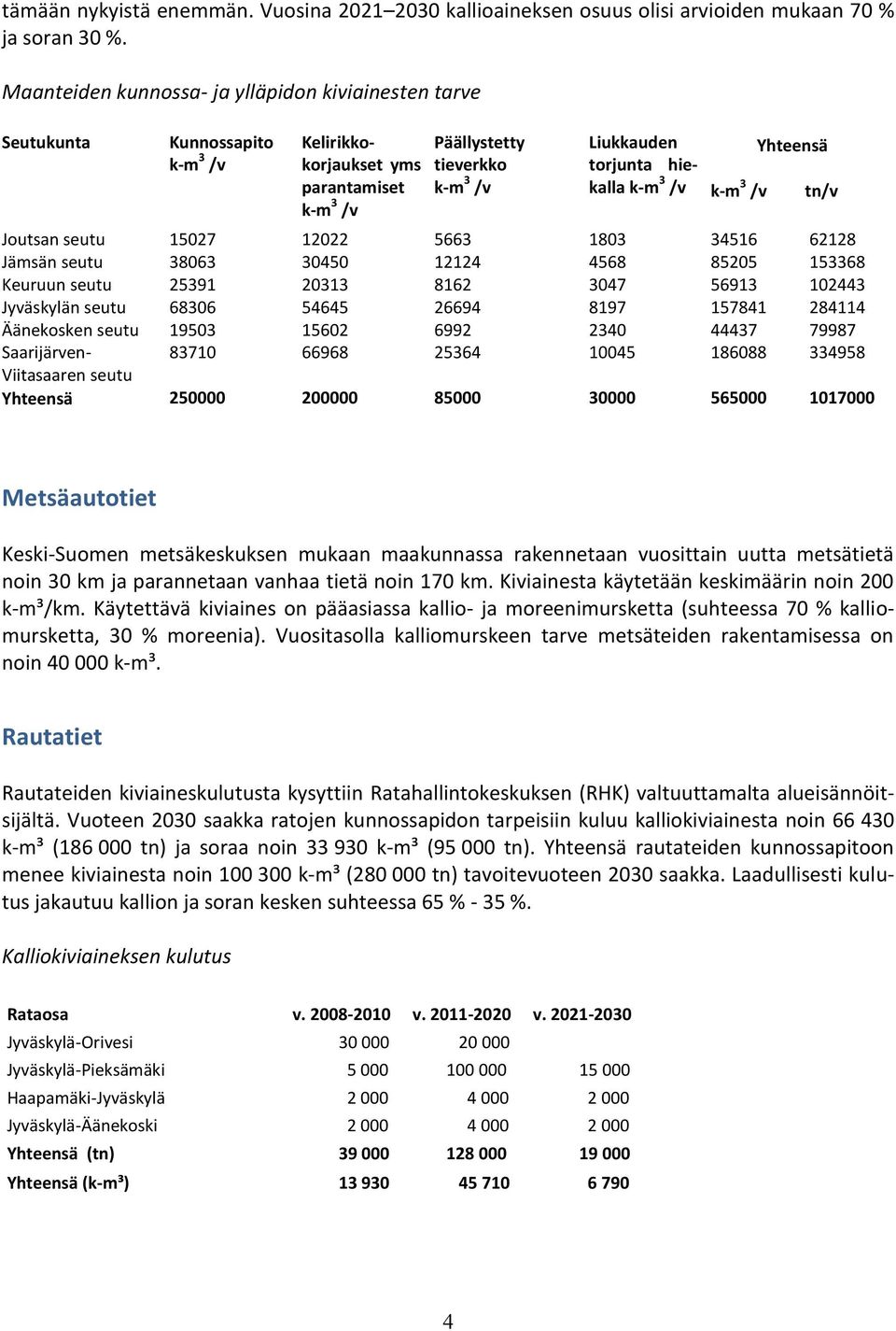 /v k-m 3 /v Yhteensä Joutsan seutu 15027 12022 5663 1803 34516 62128 Jämsän seutu 38063 30450 12124 4568 85205 153368 Keuruun seutu 25391 20313 8162 3047 56913 102443 Jyväskylän seutu 68306 54645