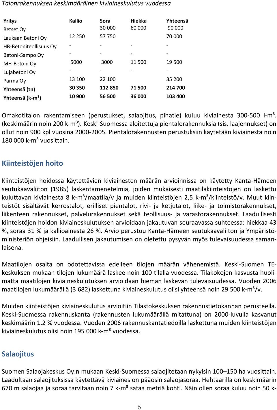 400 Omakotitalon rakentamiseen (perustukset, salaojitus, pihatie) kuluu kiviainesta 300-500 i-m³. (keskimäärin noin 200 k-m³). Keski-Suomessa aloitettuja pientalorakennuksia (sis.