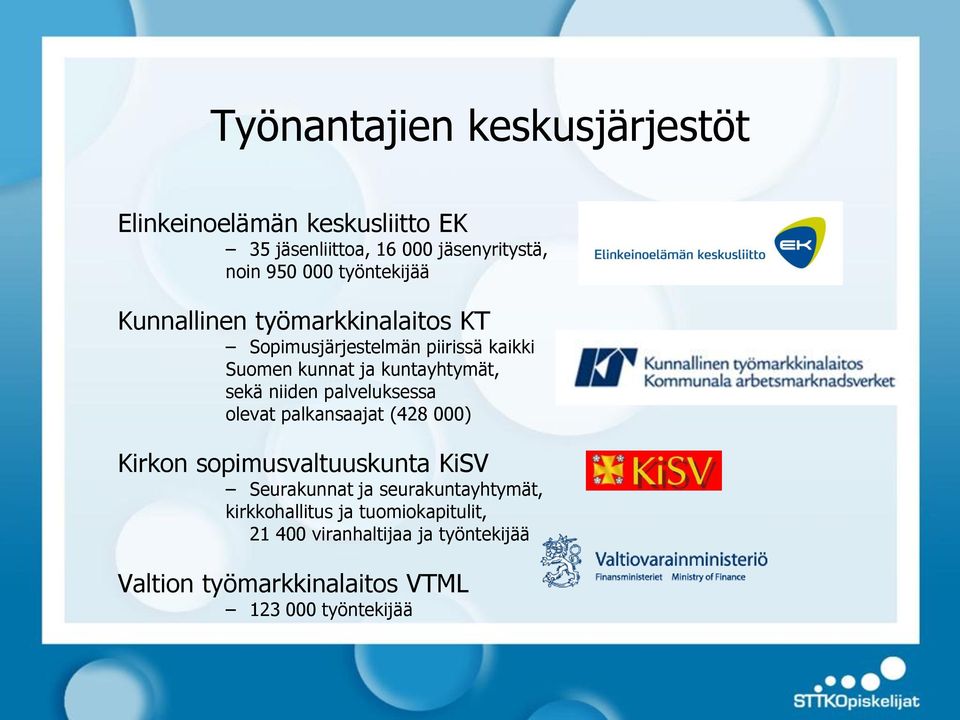 niiden palveluksessa olevat palkansaajat (428 000) Kirkon sopimusvaltuuskunta KiSV Seurakunnat ja seurakuntayhtymät,