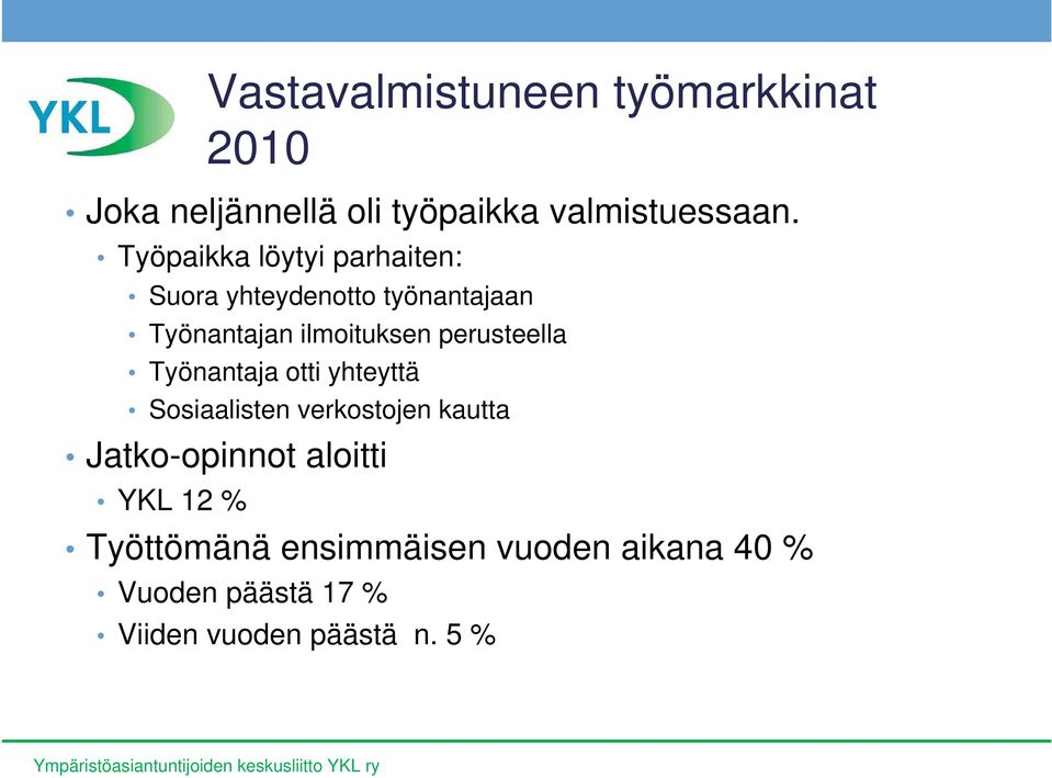 perusteella Työnantaja otti yhteyttä Sosiaalisten verkostojen kautta Jatko-opinnot