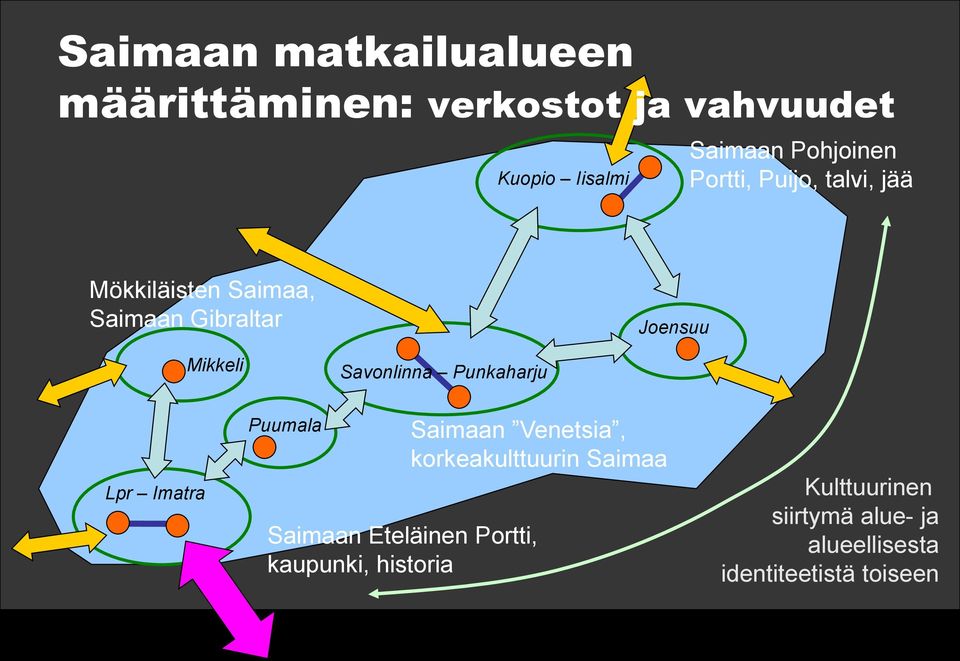 Savonlinna Punkaharju Lpr Imatra Puumala Saimaan Eteläinen Portti, kaupunki, historia