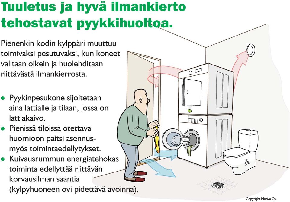 ilmankierrosta. Pyykinpesukone sijoitetaan aina lattialle ja tilaan, jossa on lattiakaivo.