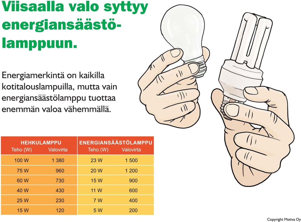 Energiamerkintä on kaikilla