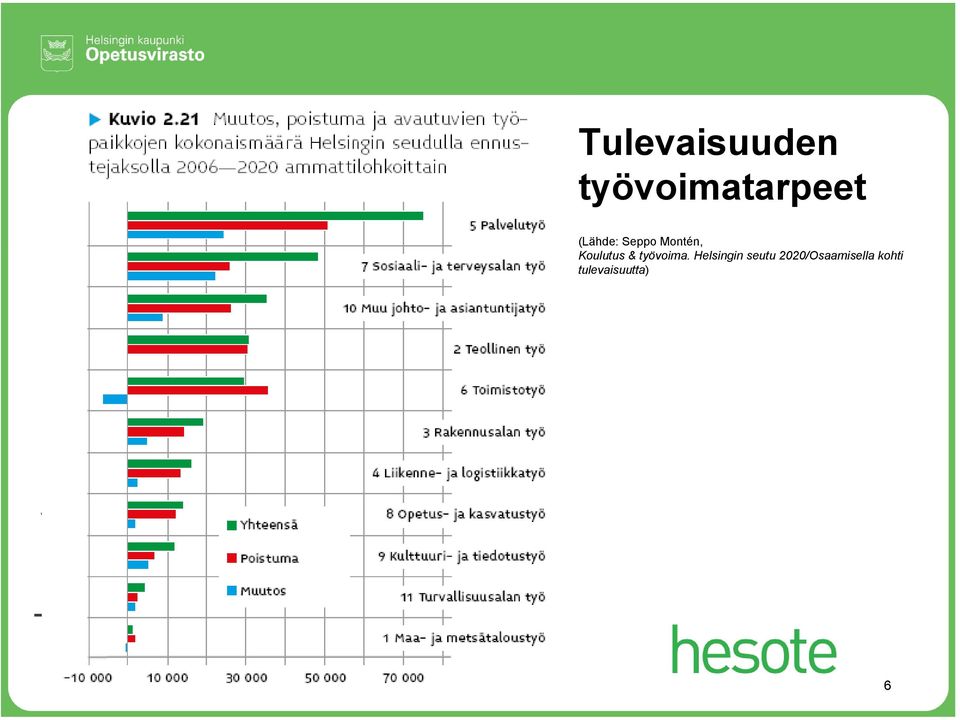 & työvoima.